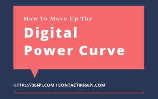 Digital Power Curve