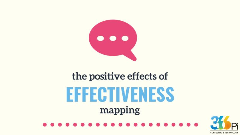 Business decisions and effectiveness